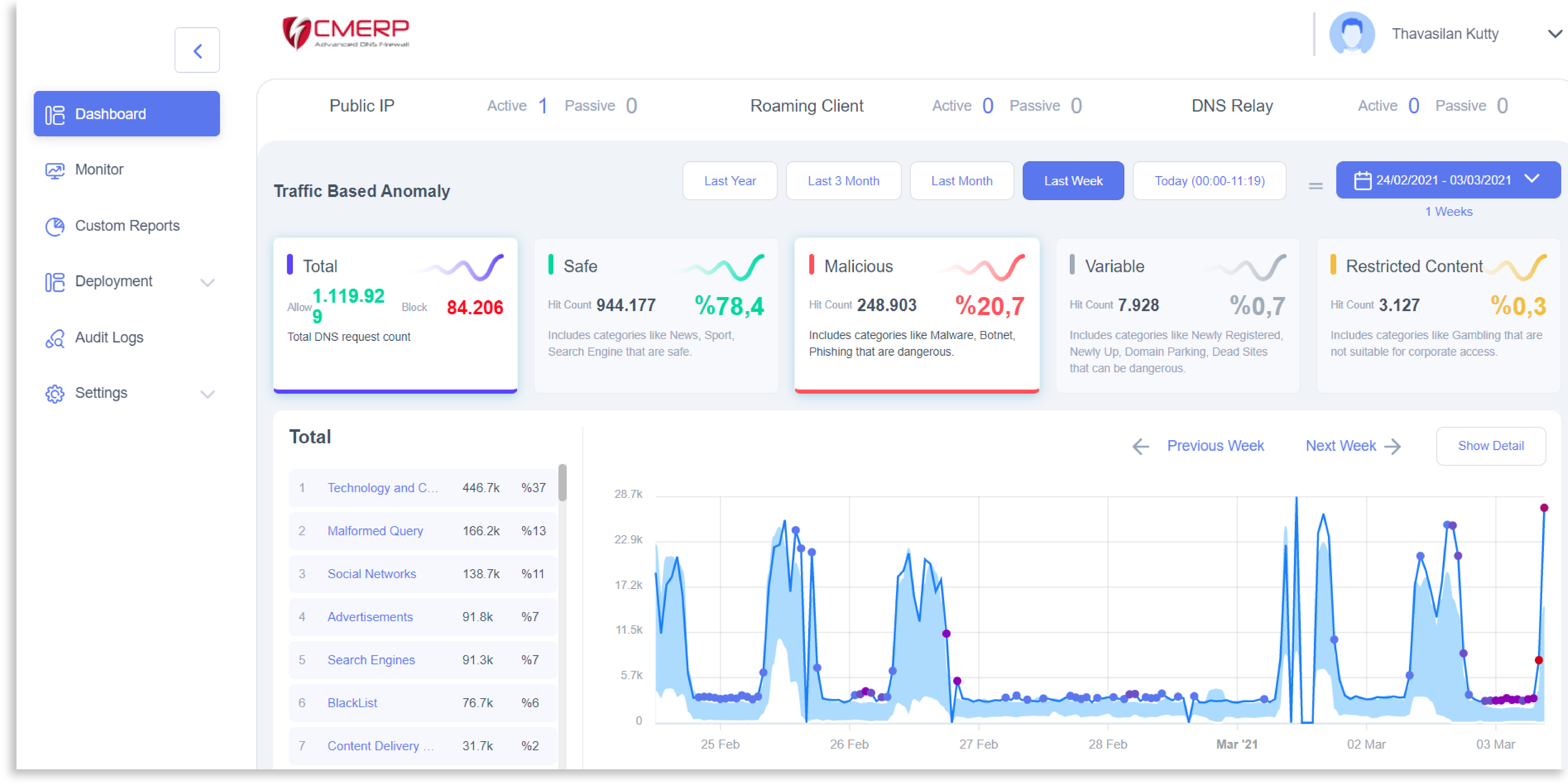 cmerp-adf-dashboard